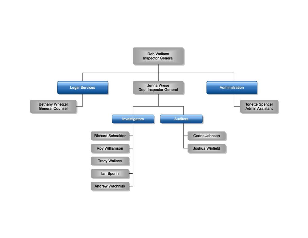 Organization Chart December 2020