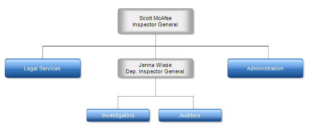 March 2022 Organizational Chart