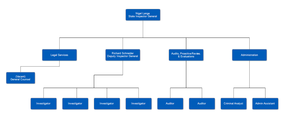 Organizational Chart