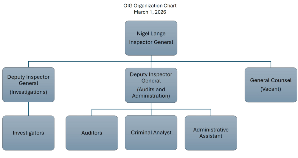 March 2026 Organization Chart